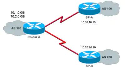 217964-configure-sample-for-bgp-with-two-differ-00